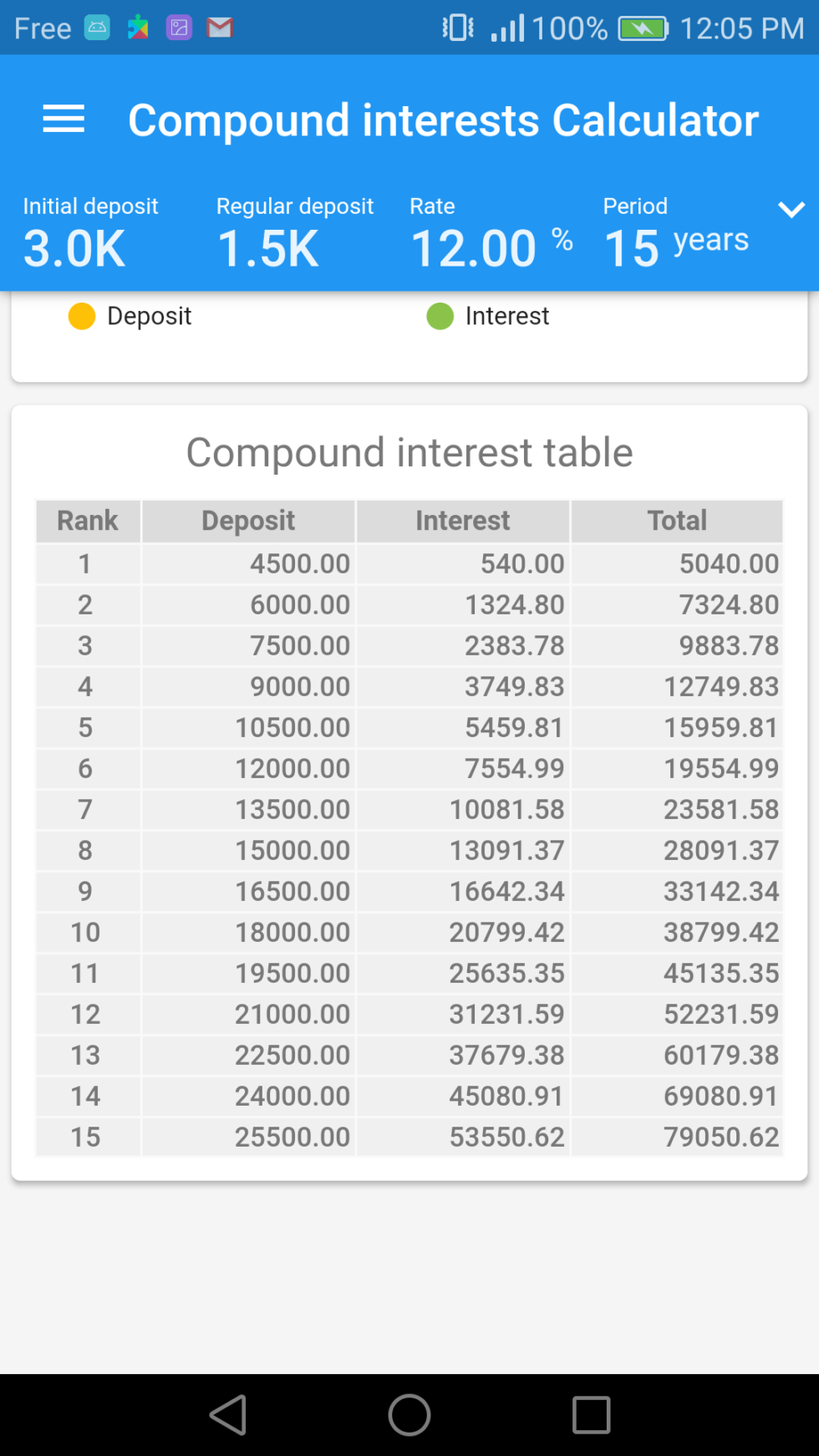 compound-interests-calculator-persoapps-free-mobile-applications